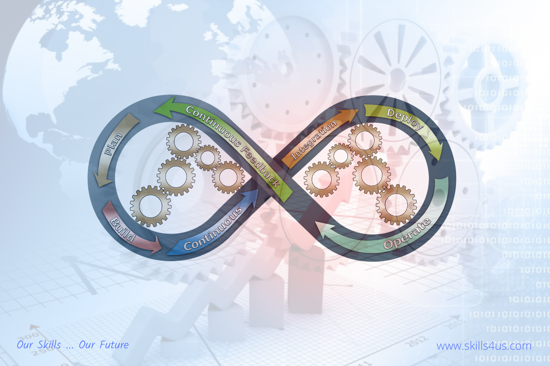 How organizations balance the competitive imperatives of transformational innovation and operational ex